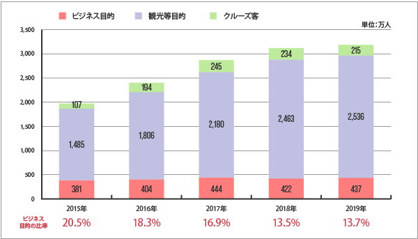 アジア・大洋州主要子国の国際会議開催件数（1991～2017）
