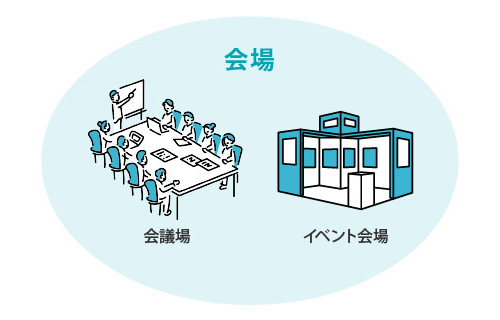 会場