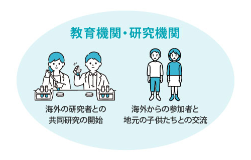 教育機関・研究機関