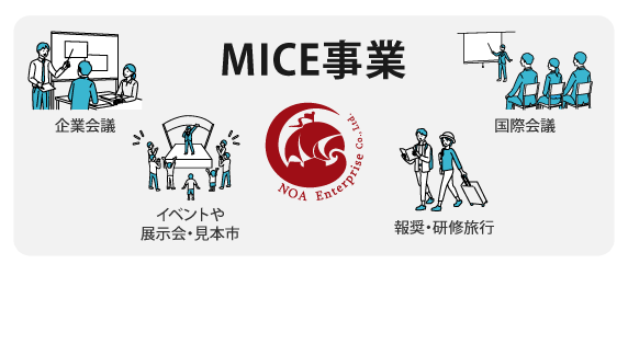 開催地域への経済効果